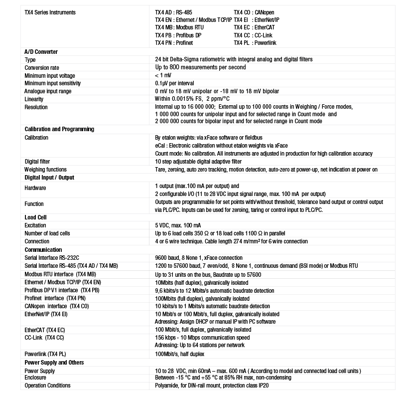 TX4 Technical Specification